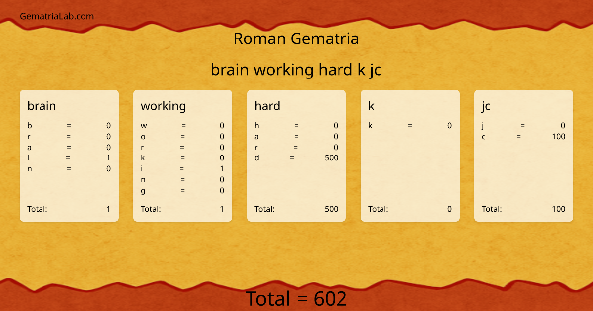 brain working hard k jc in roman Gematria